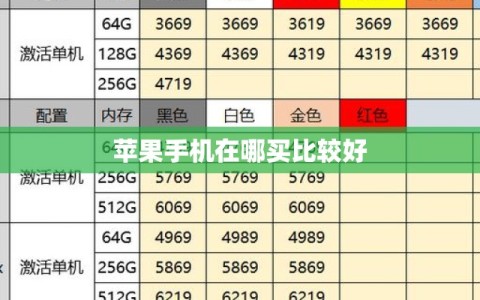 苹果手机在哪买比较好