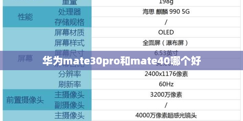 华为mate30pro和mate40哪个好