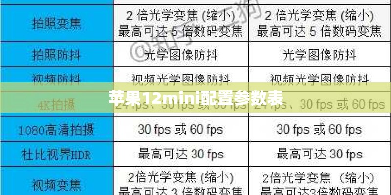 苹果12mini配置参数表