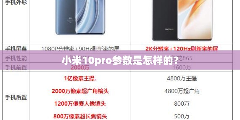小米10pro参数是怎样的？