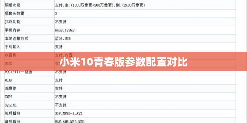 oppok10和红米note11pro哪个好