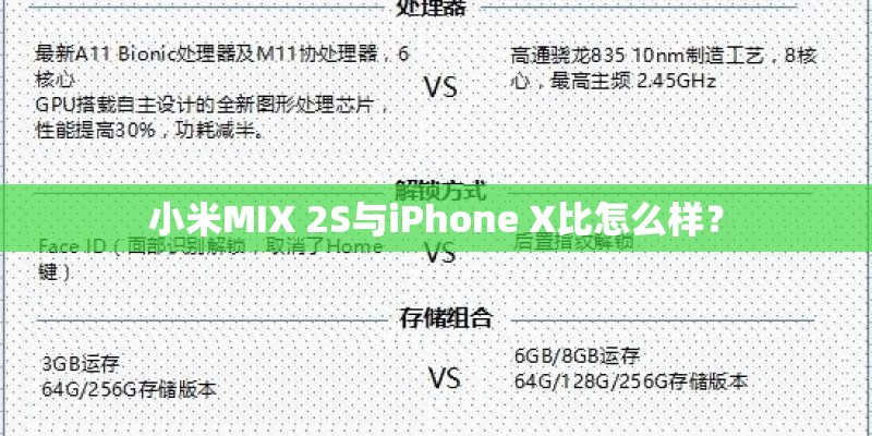 小米MIX 2S与iPhone X比怎么样？