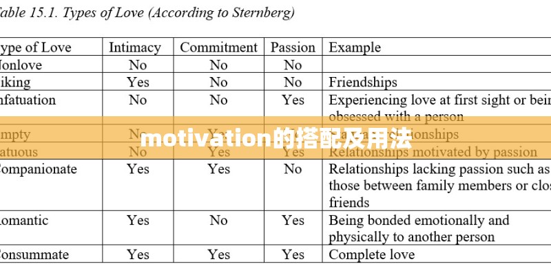 motivation的搭配及用法