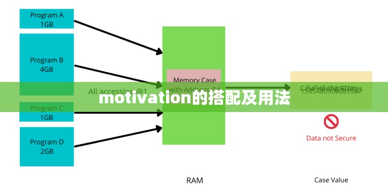 motivation的搭配及用法