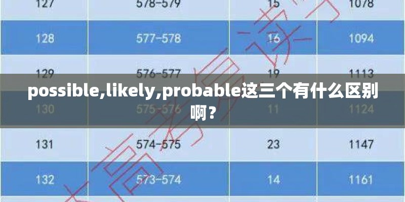 possible,likely,probable这三个有什么区别啊？