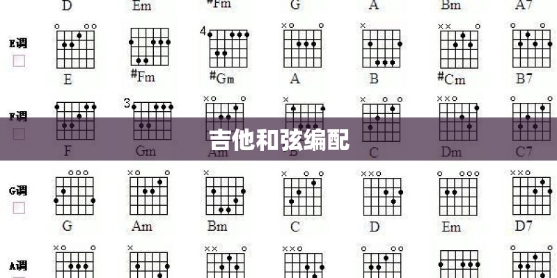 吉他和弦编配